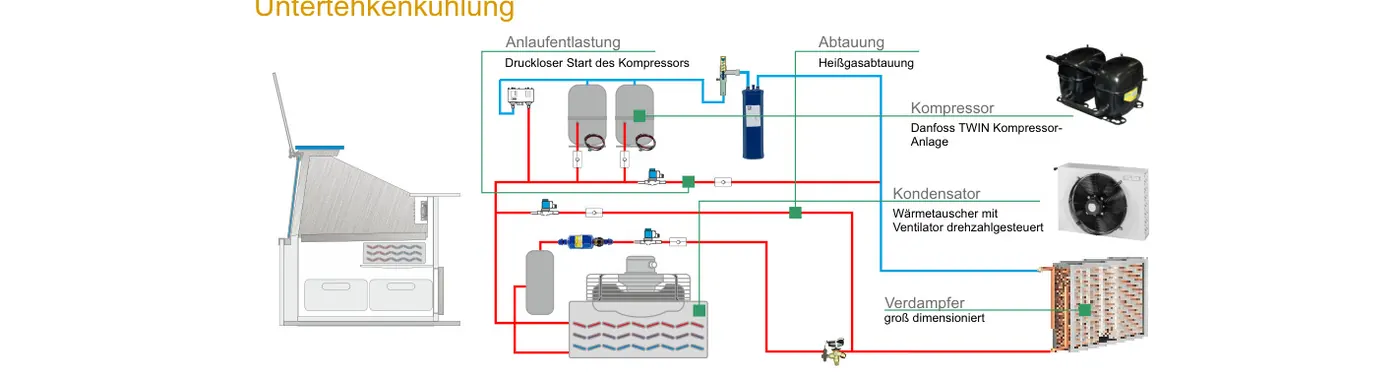 Schema Cube Kühlanlage