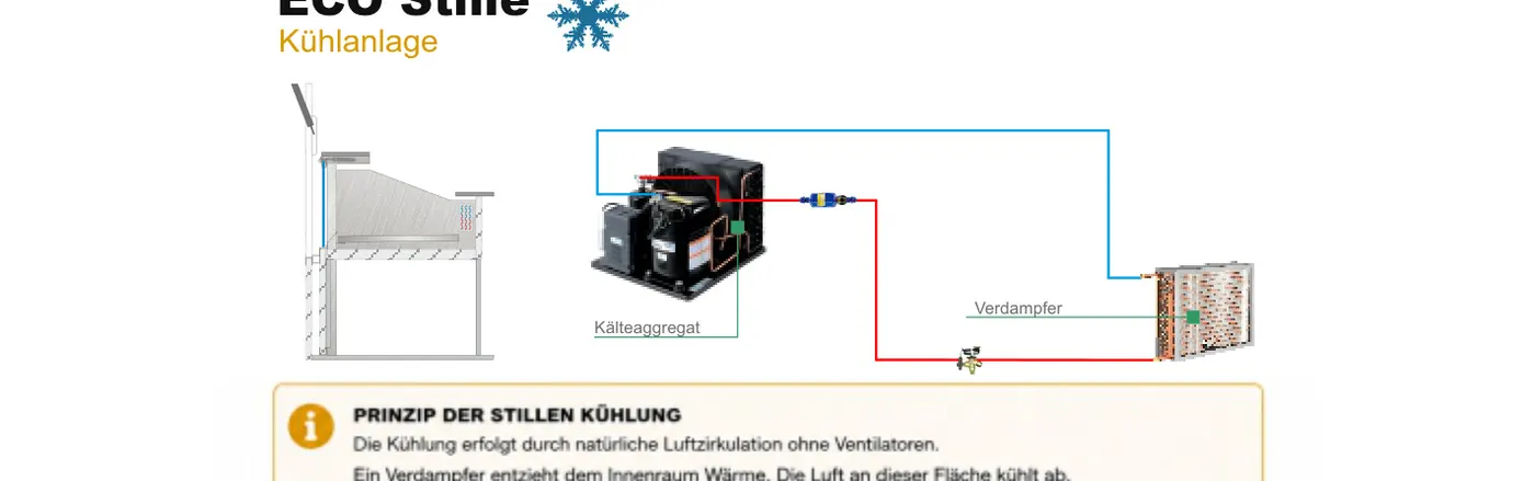 Schema ECO Stille Kühlanlage
