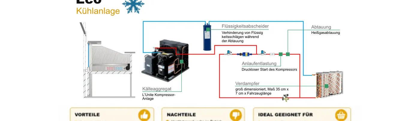 Schema Eco Kühlanlage