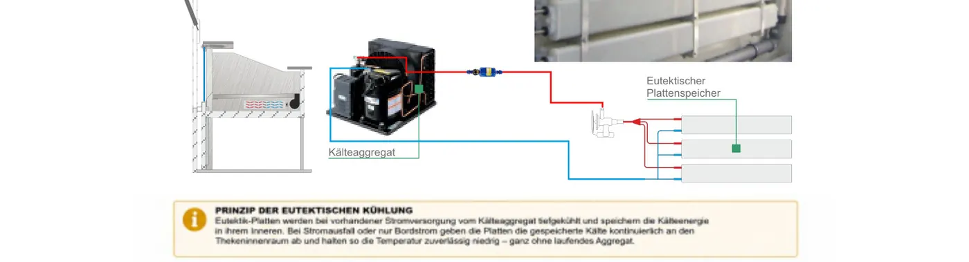 Schema Eutektische Kühlanlage